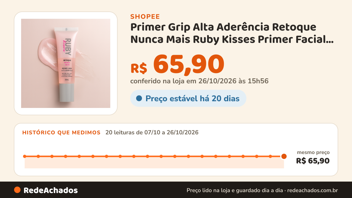 Histórico de preço de Primer Grip Alta Aderência Retoque Nunca Mais Ruby Kisses Primer Facial Fixador na Shopee: 20 leituras de 07/10/2026 a 26/10/2026, mesmo preço, R$ 65,90, em todas; R$ 65,90 conferido em 26/10/2026 às 15h56