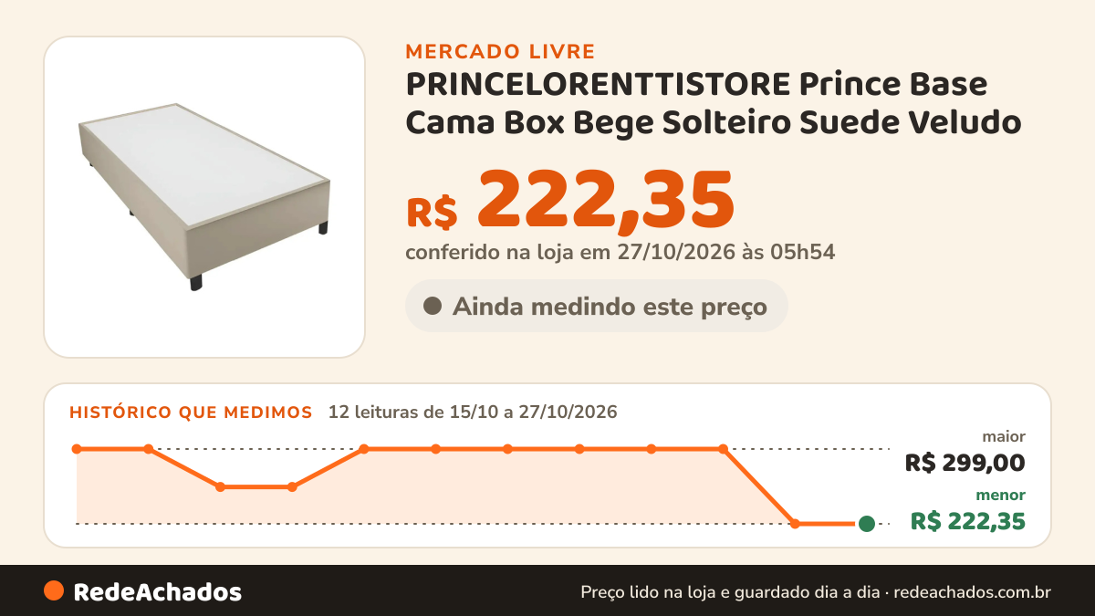 Histórico de preço de PRINCELORENTTISTORE Prince Base Cama Box Bege Solteiro Suede Veludo no Mercado Livre: 11 leituras de 15/10/2026 a 26/10/2026, menor R$ 222,35, maior R$ 299,00; R$ 222,35 conferido em 26/10/2026 às 13h31