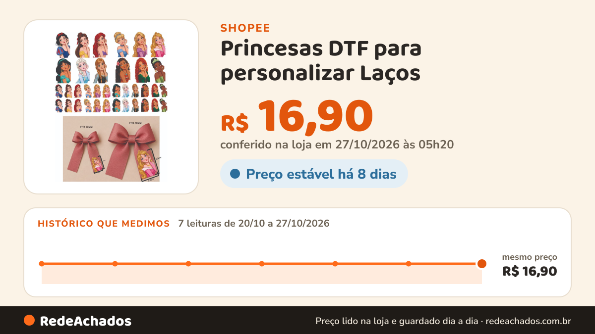 Histórico de preço de Princesas DTF para personalizar Laços - Aplique com ferro de passar laço cinderela bela… na Shopee: 7 leituras de 20/10/2026 a 27/10/2026, mesmo preço, R$ 16,90, em todas; R$ 16,90 conferido em 27/10/2026 às 05h20