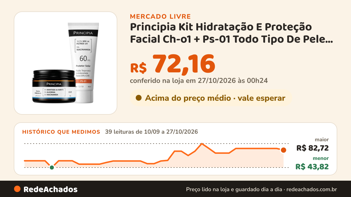 Histórico de preço de Principia Kit Hidratação E Proteção Facial Ch-o1 + Ps-01 Todo Tipo De Pele Dia/noite no Mercado Livre: 39 leituras de 10/09/2026 a 27/10/2026, menor R$ 43,82, maior R$ 82,72; R$ 72,16 conferido em 27/10/2026 às 00h24