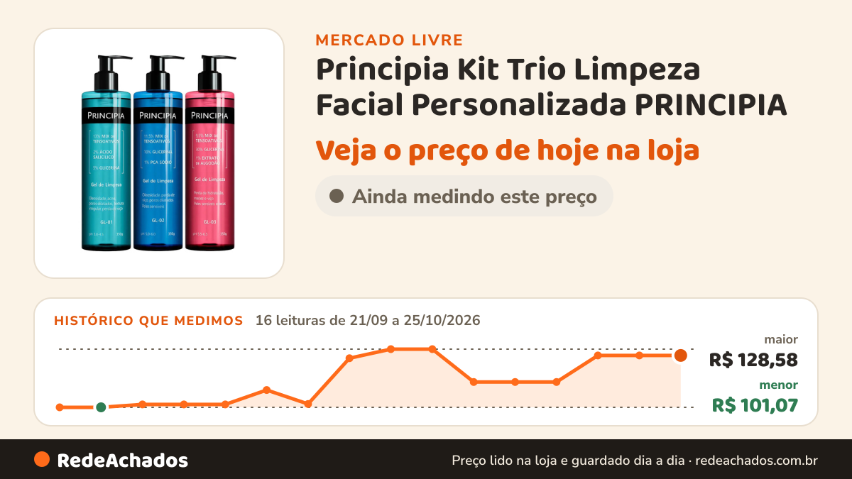 Histórico de preço de Principia Kit Trio Limpeza Facial Personalizada PRINCIPIA no Mercado Livre: 16 leituras de 21/09/2026 a 25/10/2026, menor R$ 101,07, maior R$ 128,58