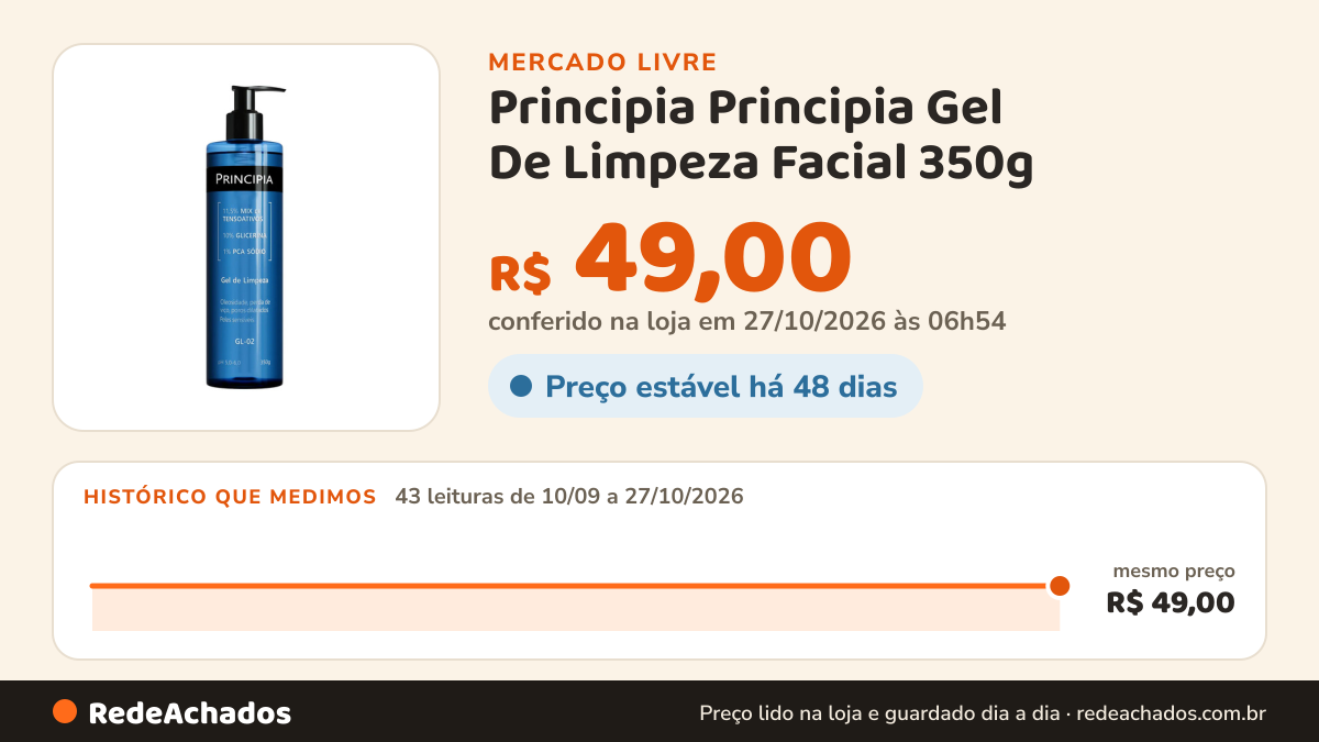 Histórico de preço de Principia Principia Gel De Limpeza Facial 350g no Mercado Livre: 43 leituras de 10/09/2026 a 27/10/2026, mesmo preço, R$ 49,00, em todas; R$ 49,00 conferido em 27/10/2026 às 06h54