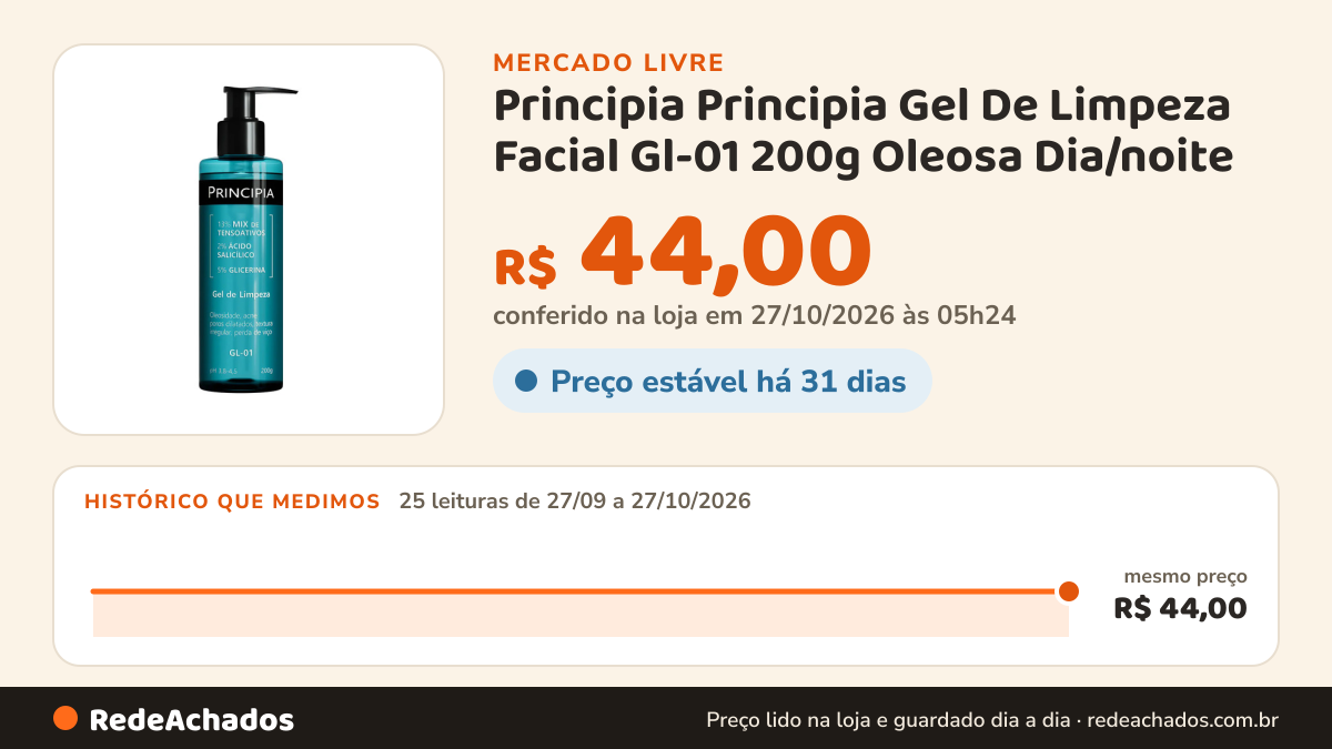 Histórico de preço de Principia Principia Gel De Limpeza Facial Gl-01 200g Oleosa Dia/noite no Mercado Livre: 25 leituras de 27/09/2026 a 27/10/2026, mesmo preço, R$ 44,00, em todas; R$ 44,00 conferido em 27/10/2026 às 05h24