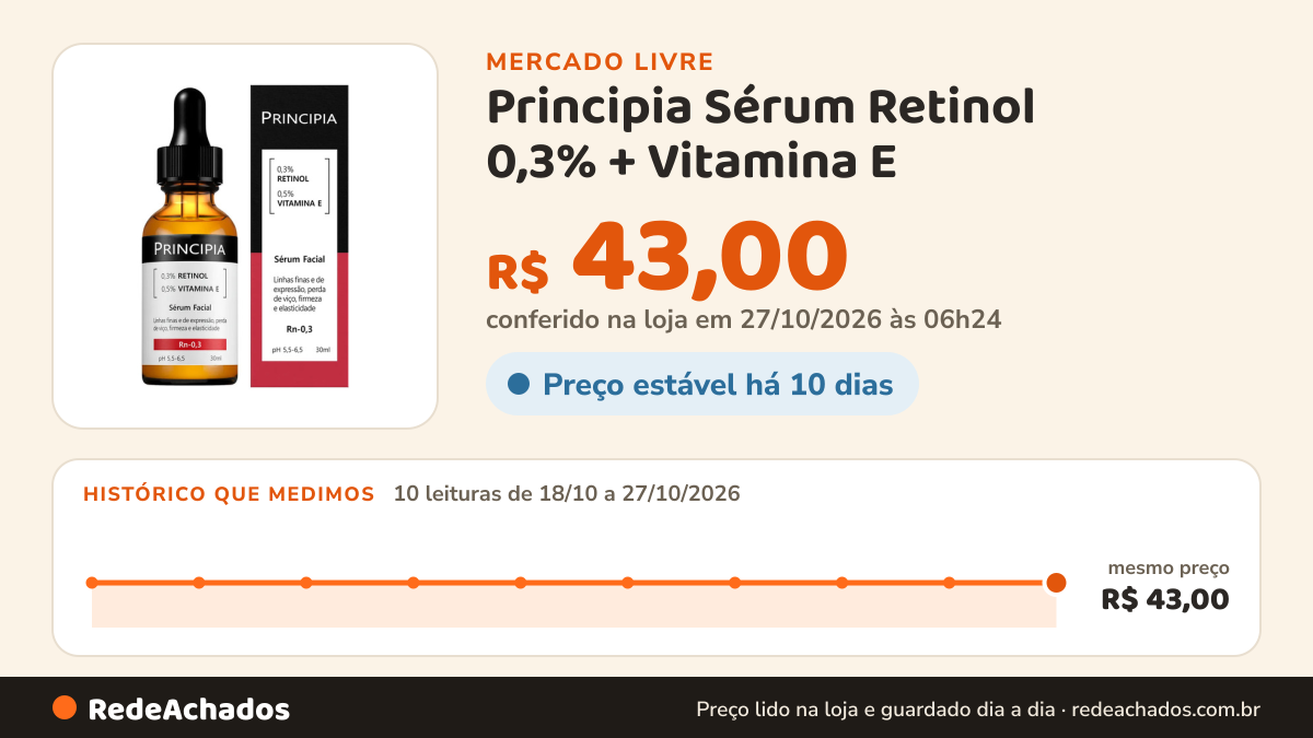 Histórico de preço de Principia Sérum Retinol 0,3% + Vitamina E - Rn-0,3 Original Todo Tipo De Pele Noite no Mercado Livre: 9 leituras de 18/10/2026 a 26/10/2026, mesmo preço, R$ 43,00, em todas; R$ 43,00 conferido em 26/10/2026 às 19h30