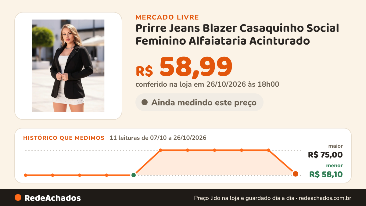 Histórico de preço de Prirre Jeans Blazer Casaquinho Social Feminino Alfaiataria Acinturado no Mercado Livre: 11 leituras de 07/10/2026 a 26/10/2026, menor R$ 58,10, maior R$ 75,00; R$ 58,99 conferido em 26/10/2026 às 18h00