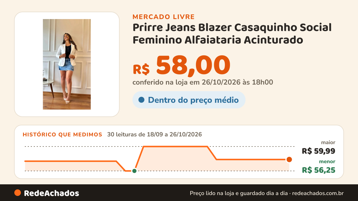 Histórico de preço de Prirre Jeans Blazer Casaquinho Social Feminino Alfaiataria Acinturado no Mercado Livre: 30 leituras de 18/09/2026 a 26/10/2026, menor R$ 56,25, maior R$ 59,99; R$ 58,00 conferido em 26/10/2026 às 18h00