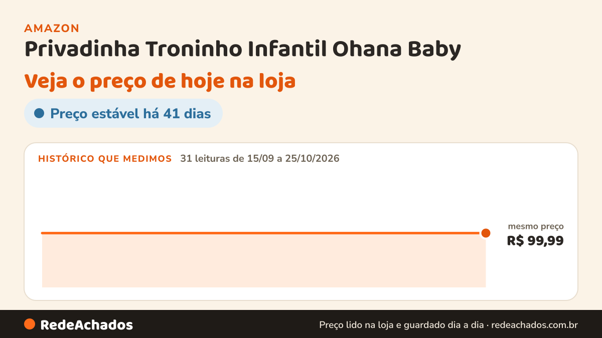 Histórico de preço de Privadinha Troninho Infantil Ohana Baby – Penico Simulador de Vaso Sanitário com Assento… na Amazon: 31 leituras de 15/09/2026 a 25/10/2026, mesmo preço, R$ 99,99, em todas