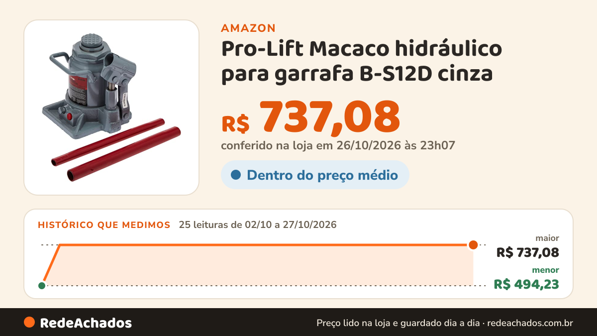 Histórico de preço de Pro-Lift Macaco hidráulico para garrafa B-S12D cinza - capacidade de 12 toneladas na Amazon: 25 leituras de 02/10/2026 a 27/10/2026, menor R$ 494,23, maior R$ 737,08; R$ 737,08 conferido em 26/10/2026 às 23h07