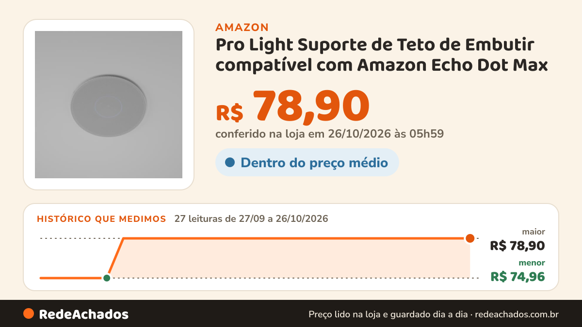 Histórico de preço de Pro Light Suporte de Teto de Embutir compatível com Amazon Echo Dot Max na Amazon: 27 leituras de 27/09/2026 a 26/10/2026, menor R$ 74,96, maior R$ 78,90; R$ 78,90 conferido em 26/10/2026 às 05h59