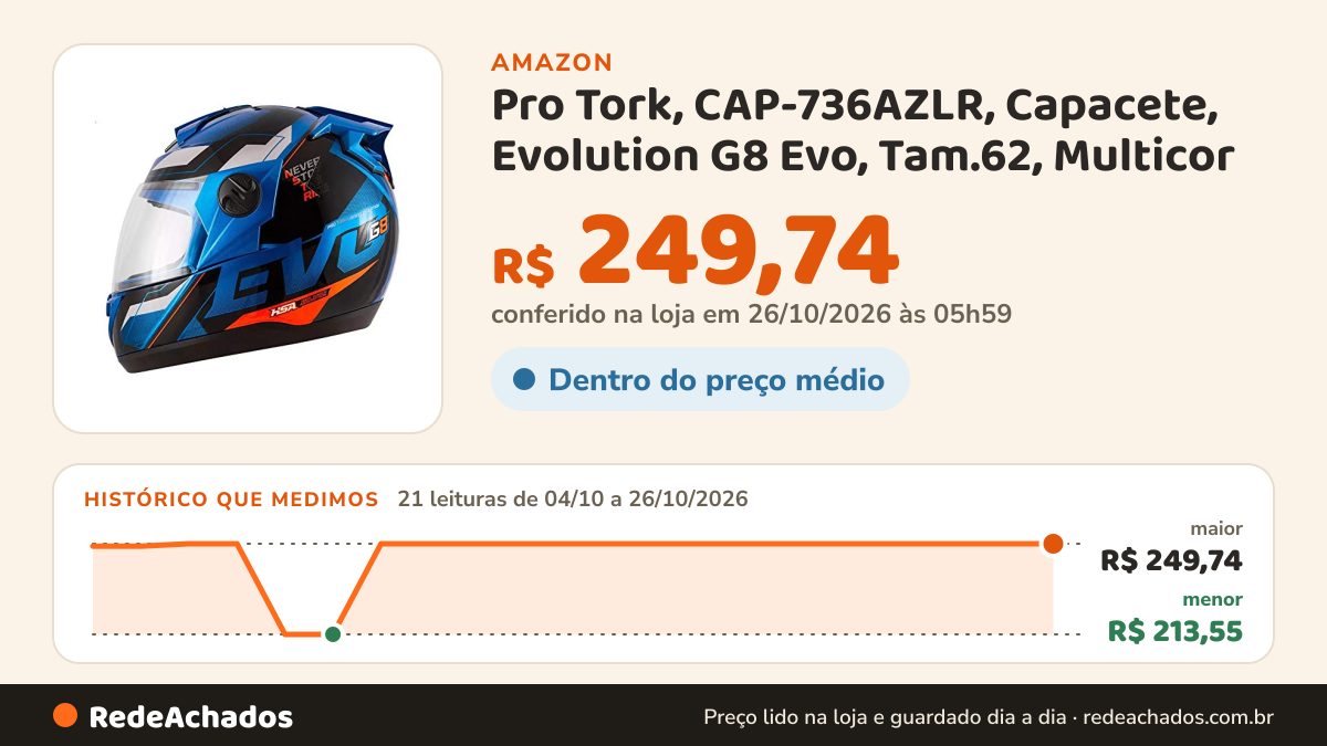 Histórico de preço de Pro Tork, CAP-736AZLR, Capacete, Evolution G8 Evo, Tam.62, Multicor na Amazon: 21 leituras de 04/10/2026 a 26/10/2026, menor R$ 213,55, maior R$ 249,74; R$ 249,74 conferido em 26/10/2026 às 05h59