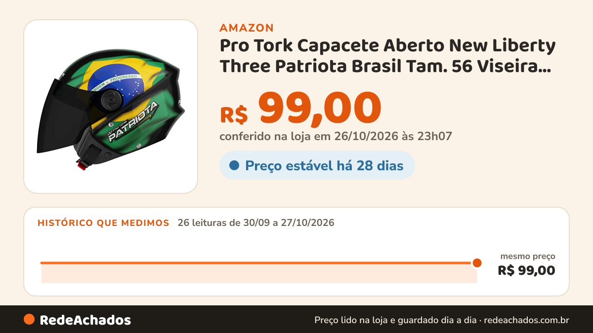Histórico de preço de Pro Tork Capacete Aberto New Liberty Three Patriota Brasil Tam. 56 Viseira Fumê… na Amazon: 26 leituras de 30/09/2026 a 27/10/2026, mesmo preço, R$ 99,00, em todas; R$ 99,00 conferido em 26/10/2026 às 23h07