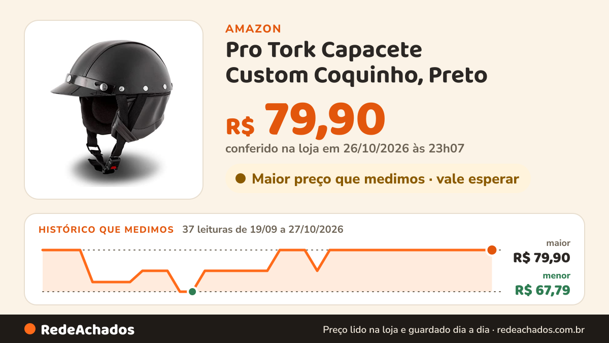 Histórico de preço de Pro Tork Capacete Custom Coquinho, Preto na Amazon: 37 leituras de 19/09/2026 a 27/10/2026, menor R$ 67,79, maior R$ 79,90; R$ 79,90 conferido em 26/10/2026 às 23h07