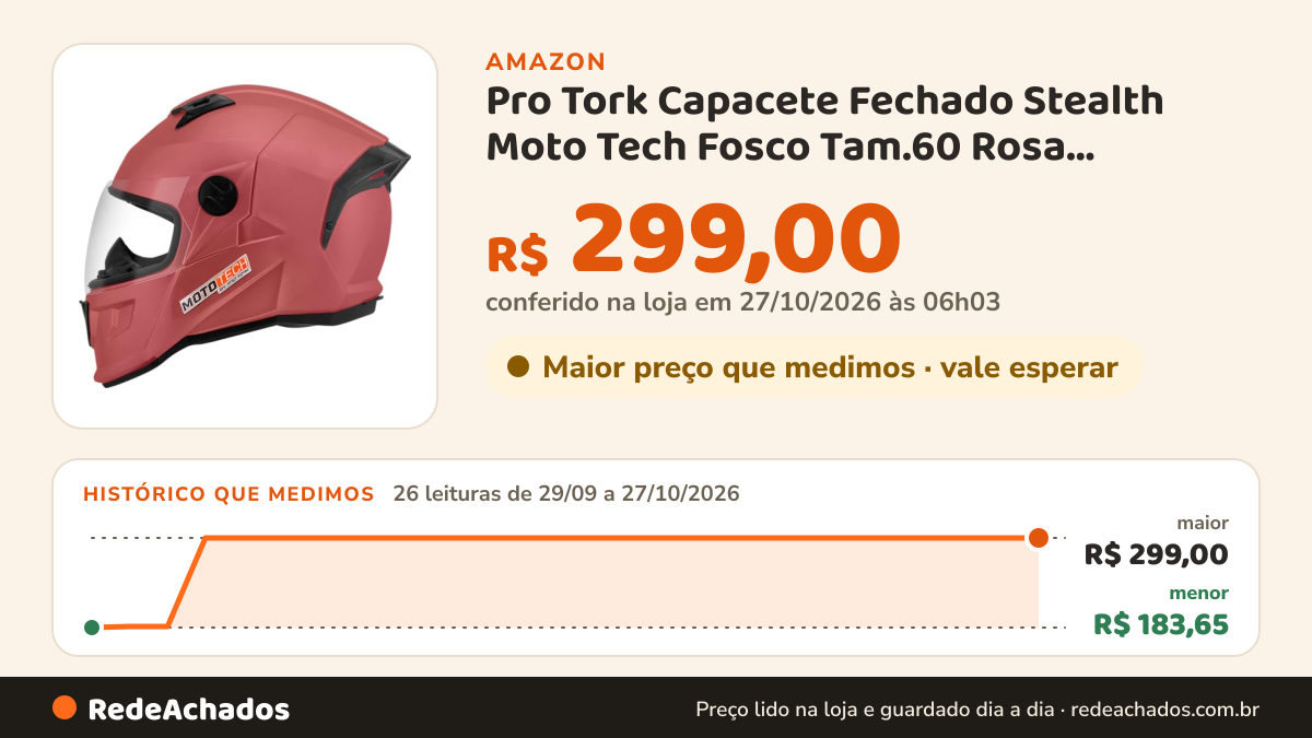 Histórico de preço de Pro Tork Capacete Fechado Stealth Moto Tech Fosco Tam.60 Rosa Feminino na Amazon: 25 leituras de 29/09/2026 a 25/10/2026, menor R$ 183,65, maior R$ 299,00