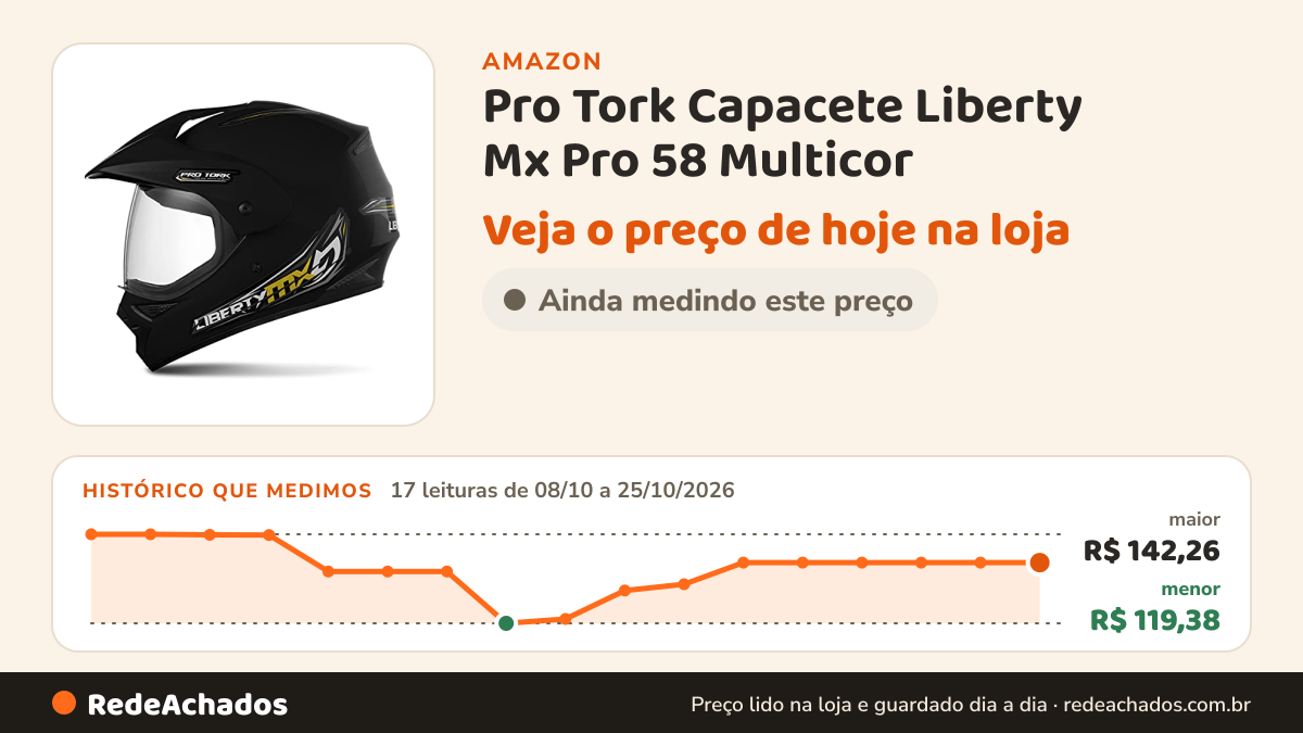 Histórico de preço de Pro Tork Capacete Liberty Mx Pro 58 Multicor na Amazon: 17 leituras de 08/10/2026 a 25/10/2026, menor R$ 119,38, maior R$ 142,26