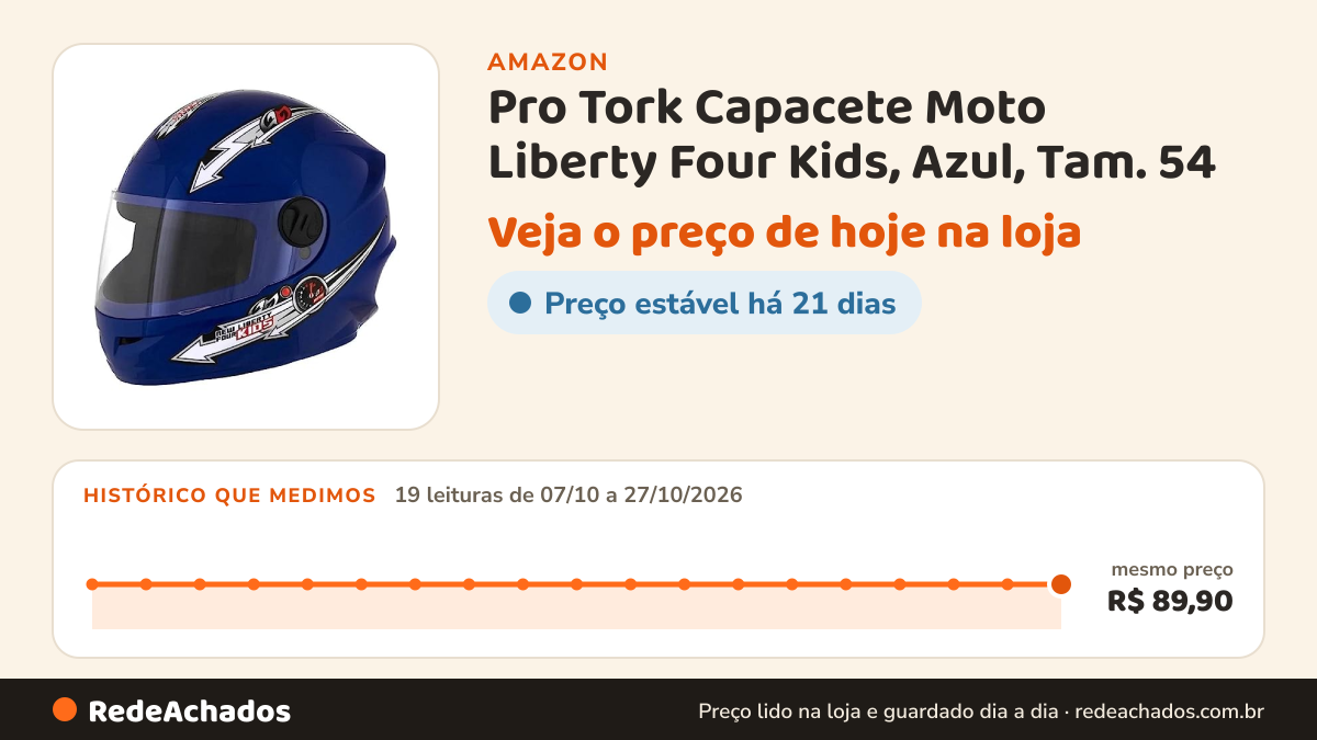 Histórico de preço de Pro Tork Capacete Moto Liberty Four Kids, Azul, Tam. 54 na Amazon: 19 leituras de 07/10/2026 a 27/10/2026, mesmo preço, R$ 89,90, em todas; R$ 89,90 conferido em 27/10/2026 às 06h03