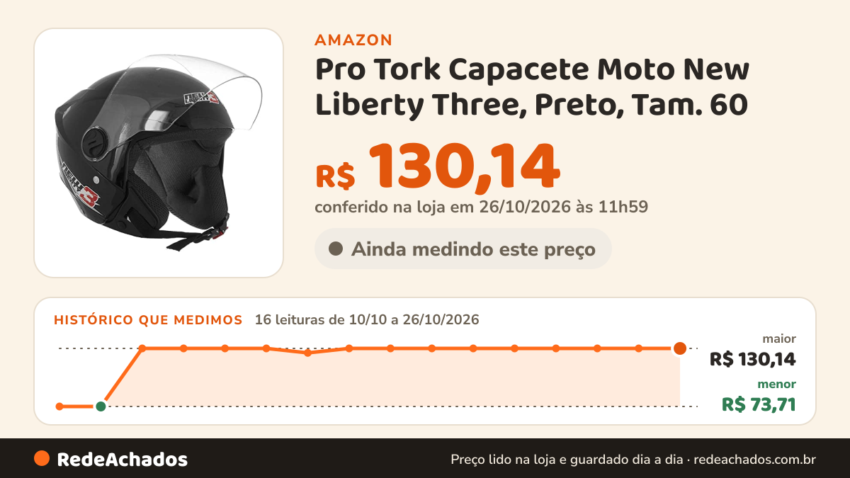Histórico de preço de Pro Tork Capacete Moto New Liberty Three, Preto, Tam. 60 na Amazon: 16 leituras de 10/10/2026 a 26/10/2026, menor R$ 73,71, maior R$ 130,14; R$ 130,14 conferido em 26/10/2026 às 11h59