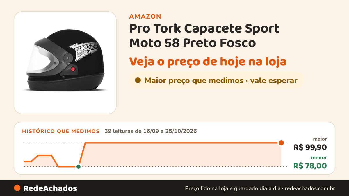 Histórico de preço de Pro Tork Capacete Sport Moto 58 Preto Fosco na Amazon: 39 leituras de 16/09/2026 a 25/10/2026, menor R$ 78,00, maior R$ 99,90