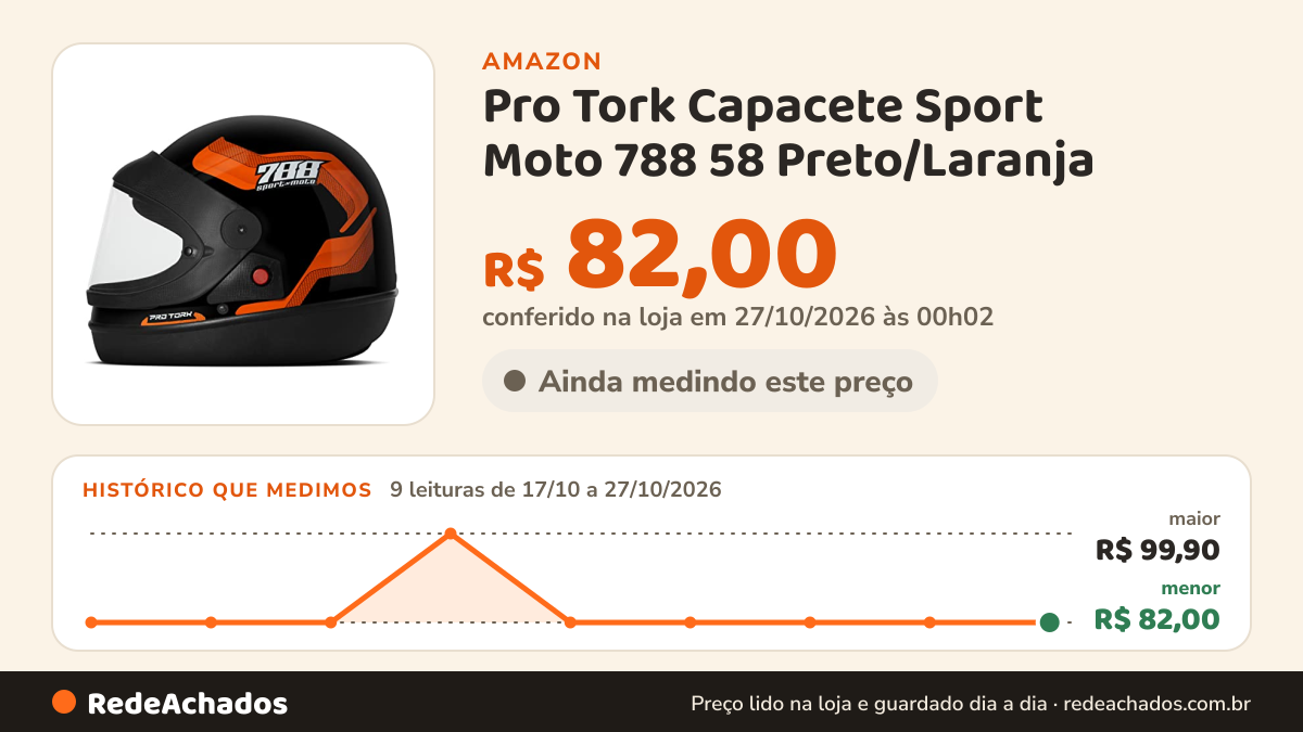 Histórico de preço de Pro Tork Capacete Sport Moto 788 58 Preto/Laranja na Amazon: 9 leituras de 17/10/2026 a 27/10/2026, menor R$ 82,00, maior R$ 99,90; R$ 82,00 conferido em 27/10/2026 às 00h02