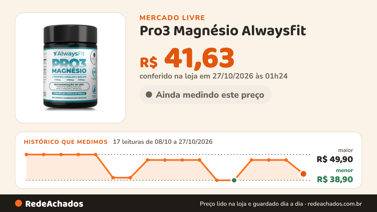 Histórico de preço de Pro3 Magnésio Alwaysfit | Magnésio Dimalato + Magnésio Quelato + L-treonina | 60 Cápsulas no Mercado Livre: 17 leituras de 08/10/2026 a 27/10/2026, menor R$ 38,90, maior R$ 49,90; R$ 41,63 conferido em 27/10/2026 às 01h24