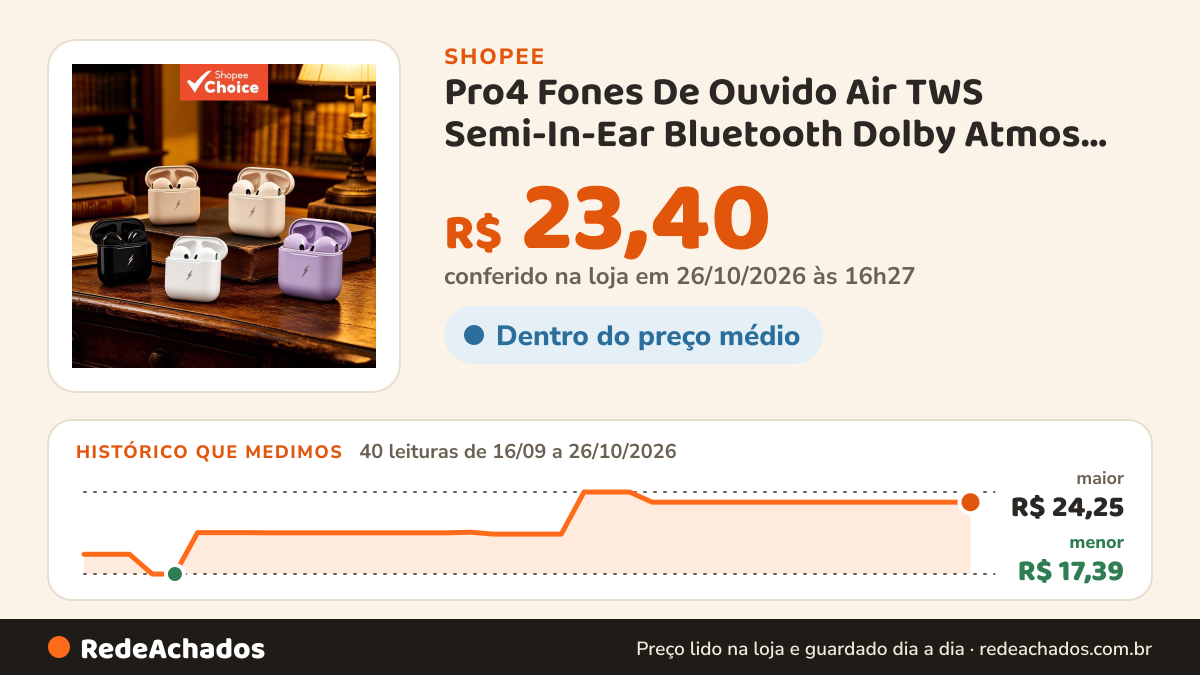 Histórico de preço de Pro4 Fones De Ouvido Air TWS Semi-In-Ear Bluetooth Dolby Atmos Chamada Com Microfone… na Shopee: 39 leituras de 16/09/2026 a 25/10/2026, menor R$ 17,39, maior R$ 24,25; R$ 23,40 conferido em 25/10/2026 às 15h19