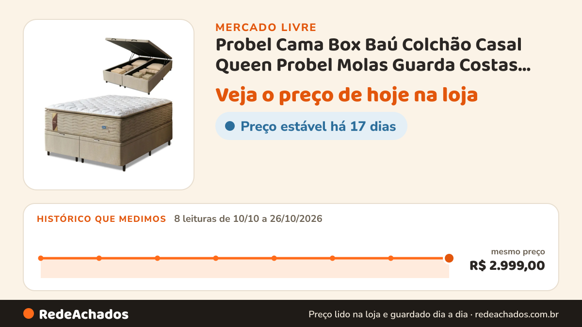 Histórico de preço de Probel Cama Box Baú Colchão Casal Queen Probel Molas Guarda Costas Max Pillow Top no Mercado Livre: 8 leituras de 10/10/2026 a 26/10/2026, mesmo preço, R$ 2.999,00, em todas; R$ 2.999,00 conferido em 26/10/2026 às 15h01