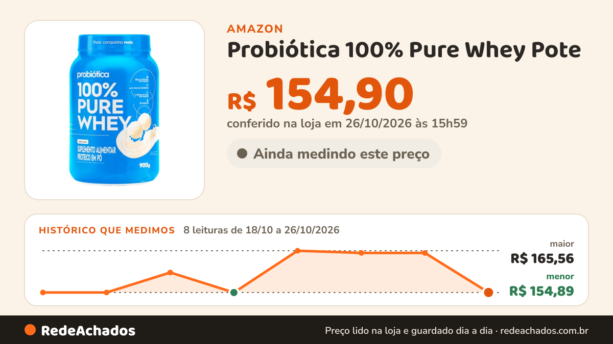 Histórico de preço de Probiótica 100% Pure Whey Pote (900g) -Leite na Amazon: 8 leituras de 18/10/2026 a 26/10/2026, menor R$ 154,89, maior R$ 165,56; R$ 154,90 conferido em 26/10/2026 às 15h59