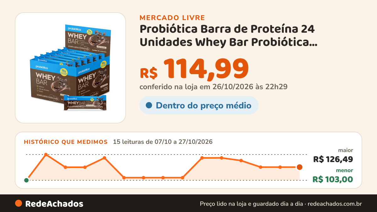 Histórico de preço de Probiótica Barra de Proteína 24 Unidades Whey Bar Probiótica Chocolat no Mercado Livre: 15 leituras de 07/10/2026 a 27/10/2026, menor R$ 103,00, maior R$ 126,49; R$ 114,99 conferido em 26/10/2026 às 22h29