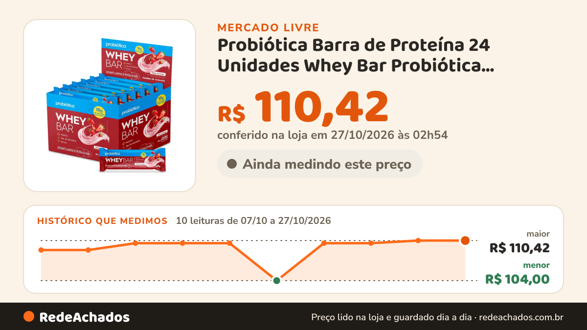 Histórico de preço de Probiótica Barra de Proteína 24 Unidades Whey Bar Probiótica Morango no Mercado Livre: 10 leituras de 07/10/2026 a 27/10/2026, menor R$ 104,00, maior R$ 110,42; R$ 110,42 conferido em 27/10/2026 às 02h54