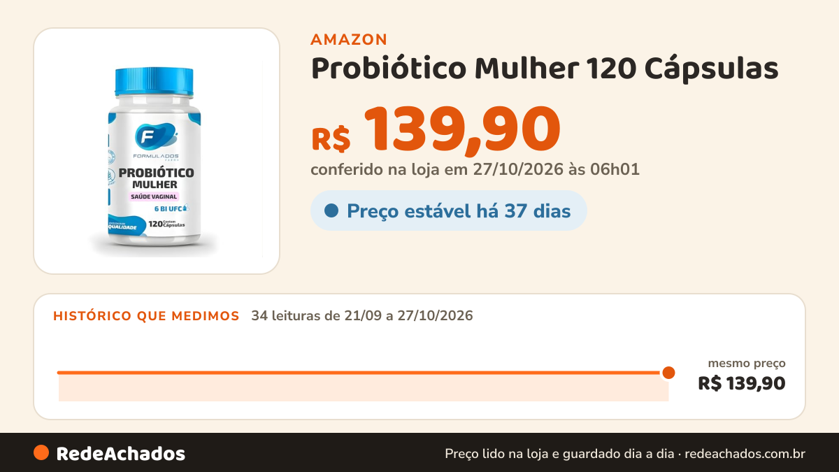 Histórico de preço de Probiótico Mulher 120 Cápsulas na Amazon: 34 leituras de 21/09/2026 a 27/10/2026, mesmo preço, R$ 139,90, em todas; R$ 139,90 conferido em 27/10/2026 às 06h01