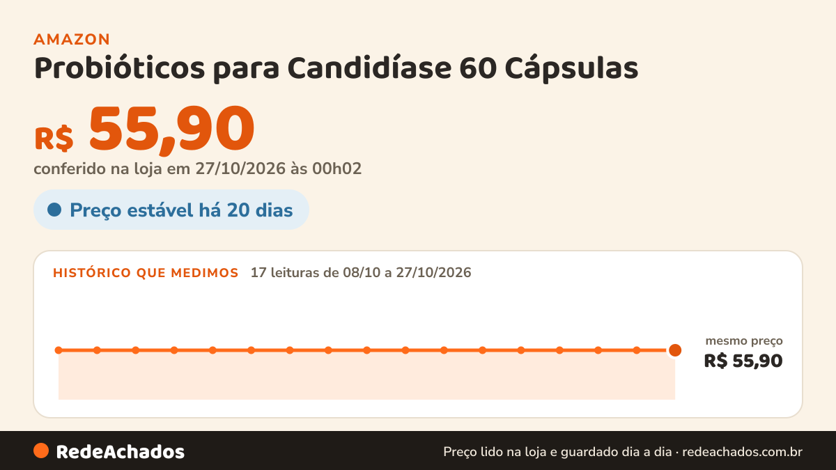 Histórico de preço de Probióticos para Candidíase 60 Cápsulas na Amazon: 17 leituras de 08/10/2026 a 27/10/2026, mesmo preço, R$ 55,90, em todas; R$ 55,90 conferido em 27/10/2026 às 00h02
