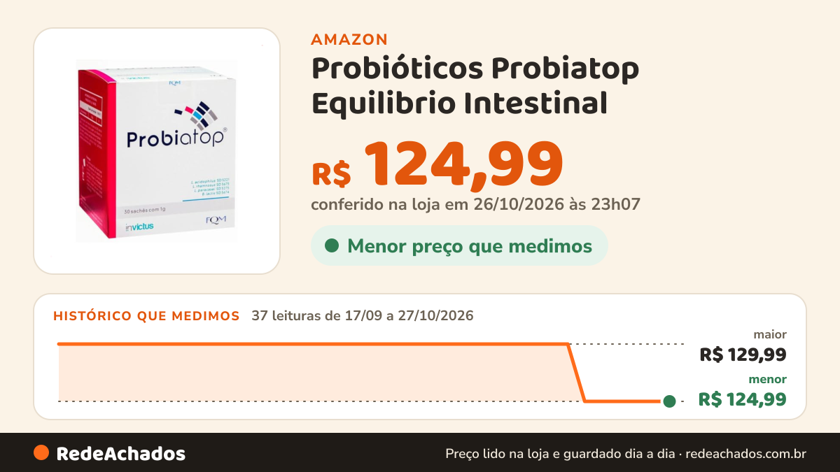Histórico de preço de Probióticos Probiatop Equilibrio Intestinal - 30 Sachês de 1g na Amazon: 37 leituras de 17/09/2026 a 27/10/2026, menor R$ 124,99, maior R$ 129,99; R$ 124,99 conferido em 26/10/2026 às 23h07