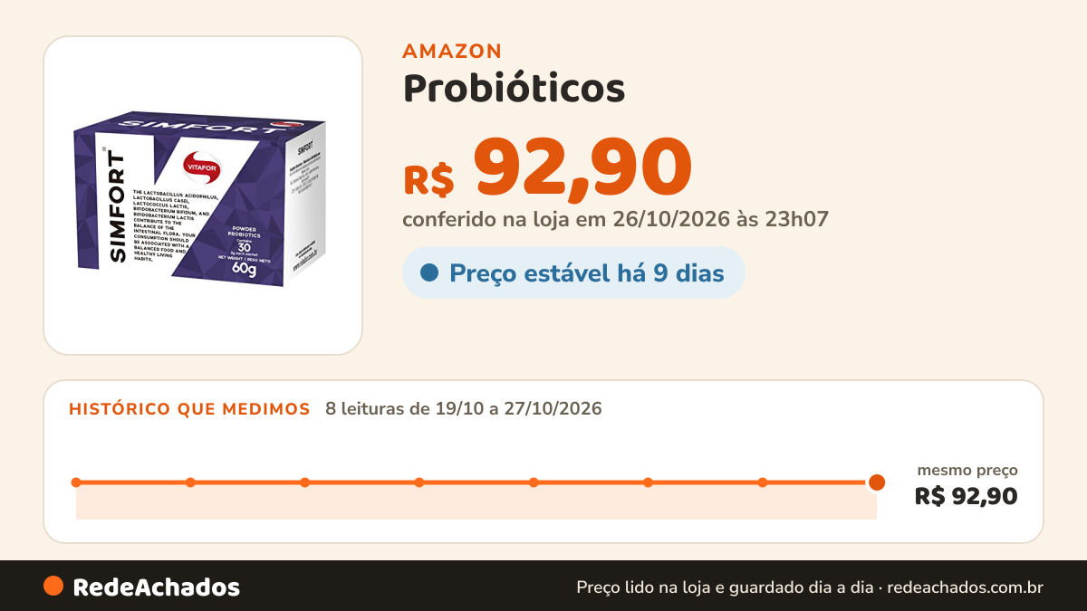 Histórico de preço de Probióticos - Simfort 30 sachês Vitafor na Amazon: 8 leituras de 19/10/2026 a 27/10/2026, mesmo preço, R$ 92,90, em todas; R$ 92,90 conferido em 26/10/2026 às 23h07