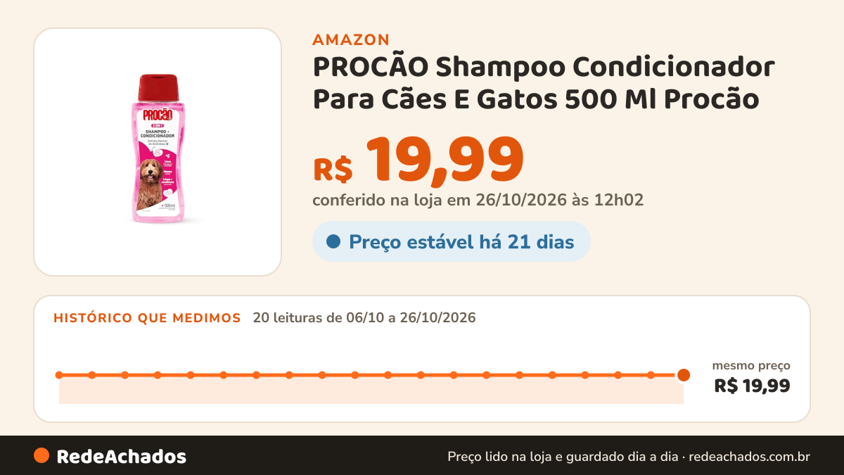 Histórico de preço de PROCÃO Shampoo Condicionador Para Cães E Gatos 500 Ml Procão na Amazon: 20 leituras de 06/10/2026 a 26/10/2026, mesmo preço, R$ 19,99, em todas; R$ 19,99 conferido em 26/10/2026 às 12h02
