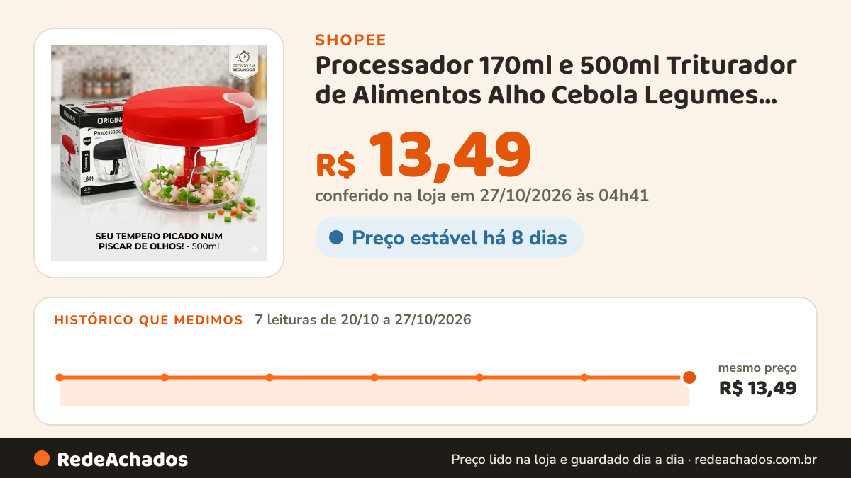 Histórico de preço de Processador 170ml e 500ml Triturador de Alimentos Alho Cebola Legumes Cozinha Preto e… na Shopee: 7 leituras de 20/10/2026 a 27/10/2026, mesmo preço, R$ 13,49, em todas; R$ 13,49 conferido em 27/10/2026 às 04h41