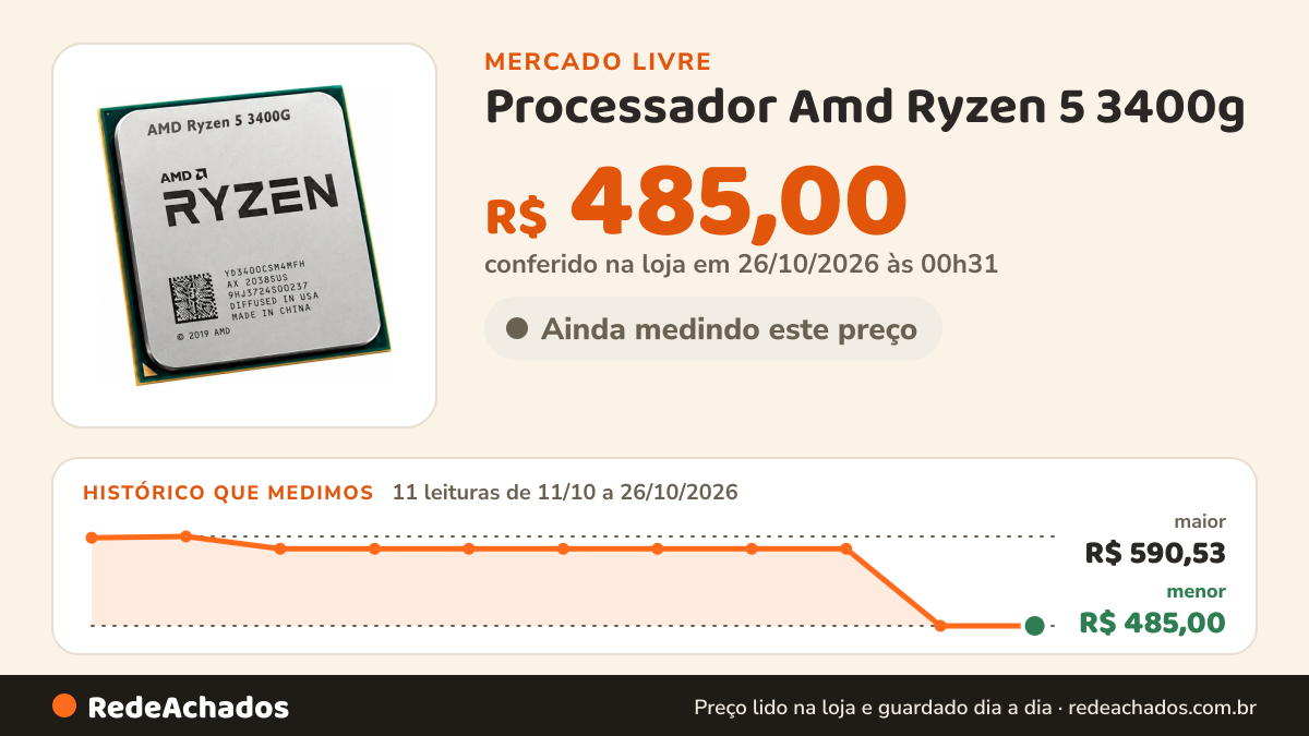 Histórico de preço de Processador Amd Ryzen 5 3400g - Am4 - 3.7ghz - 4mb - Oem no Mercado Livre: 11 leituras de 11/10/2026 a 26/10/2026, menor R$ 485,00, maior R$ 590,53; R$ 485,00 conferido em 26/10/2026 às 00h31