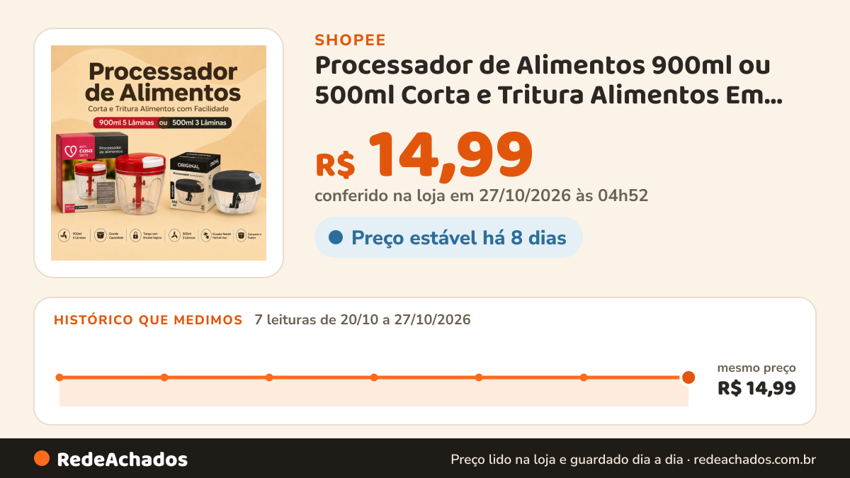 Histórico de preço de Processador de Alimentos 900ml ou 500ml Corta e Tritura Alimentos Em Casa Tem na Shopee: 7 leituras de 20/10/2026 a 27/10/2026, mesmo preço, R$ 14,99, em todas; R$ 14,99 conferido em 27/10/2026 às 04h52