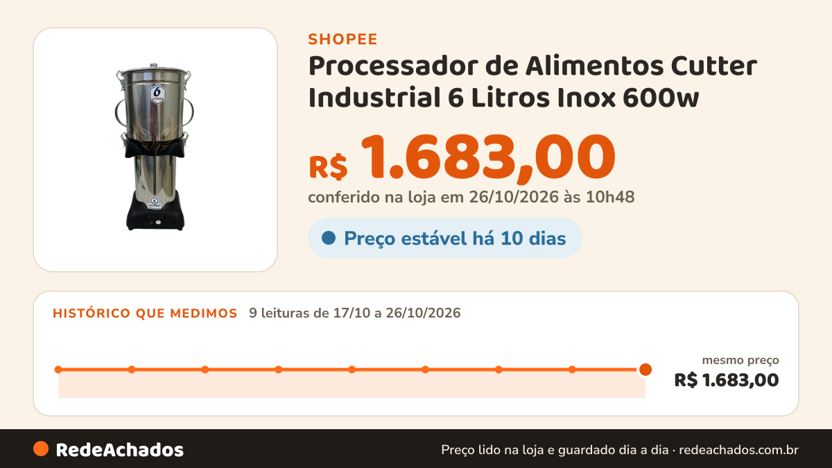 Histórico de preço de Processador de Alimentos Cutter Industrial 6 Litros Inox 600w na Shopee: 8 leituras de 17/10/2026 a 25/10/2026, mesmo preço, R$ 1.683,00, em todas; R$ 1.683,00 conferido em 25/10/2026 às 09h25
