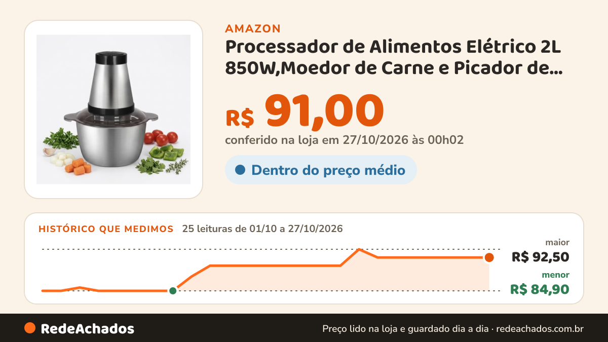 Histórico de preço de Processador de Alimentos Elétrico 2L 850W,Moedor de Carne e Picador de Legumes em Aço… na Amazon: 25 leituras de 01/10/2026 a 27/10/2026, menor R$ 84,90, maior R$ 92,50; R$ 91,00 conferido em 27/10/2026 às 00h02