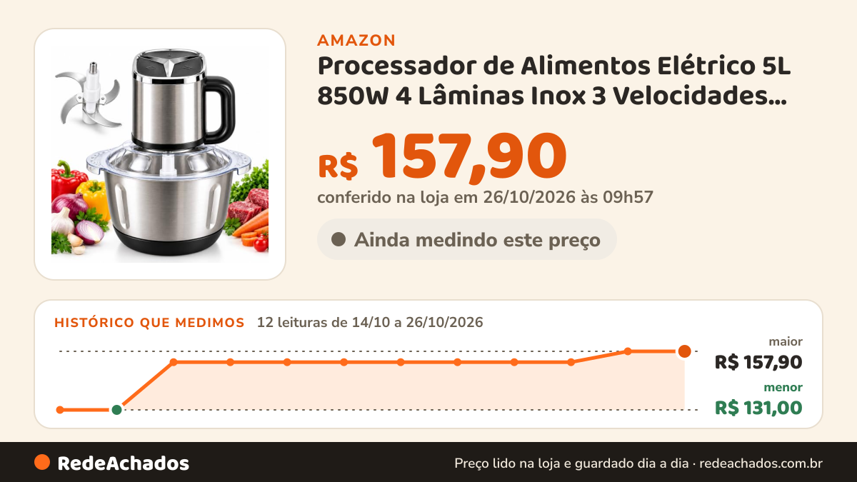 Histórico de preço de Processador de Alimentos Elétrico 5L 850W 4 Lâminas Inox 3 Velocidades 220V na Amazon: 12 leituras de 14/10/2026 a 26/10/2026, menor R$ 131,00, maior R$ 157,90; R$ 157,90 conferido em 26/10/2026 às 09h57