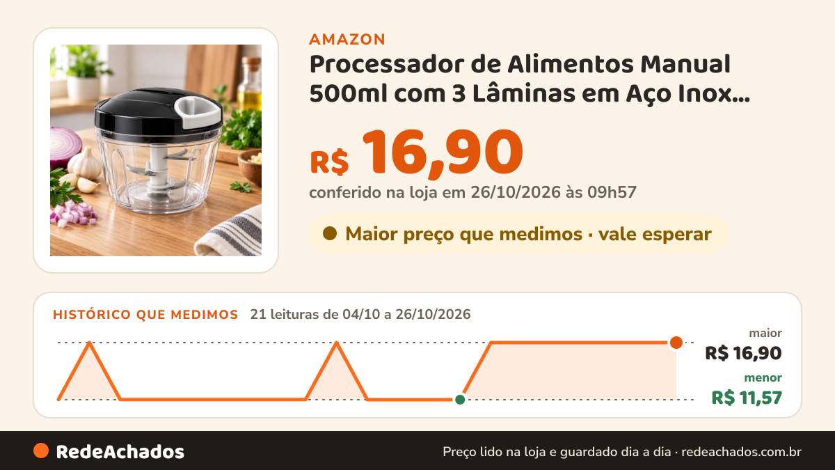 Histórico de preço de Processador de Alimentos Manual 500ml com 3 Lâminas em Aço Inox Min cores variadas (preto… na Amazon: 21 leituras de 04/10/2026 a 26/10/2026, menor R$ 11,57, maior R$ 16,90; R$ 16,90 conferido em 26/10/2026 às 09h57