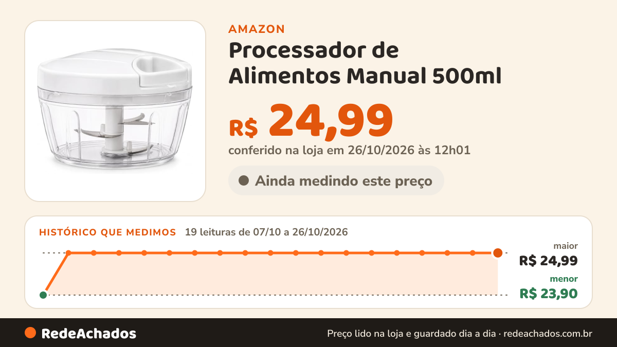 Histórico de preço de Processador de Alimentos Manual 500ml – Mini Triturador com 3 Lâminas em Aço Inoxidável… na Amazon: 19 leituras de 07/10/2026 a 26/10/2026, menor R$ 23,90, maior R$ 24,99; R$ 24,99 conferido em 26/10/2026 às 12h01