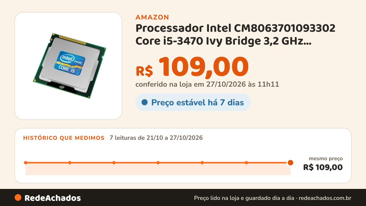 Histórico de preço de Processador Intel CM8063701093302 Core i5-3470 Ivy Bridge 3,2 GHz 5.0GT/s 6 MB LGA 1… na Amazon: 7 leituras de 21/10/2026 a 27/10/2026, mesmo preço, R$ 109,00, em todas; R$ 109,00 conferido em 27/10/2026 às 11h11