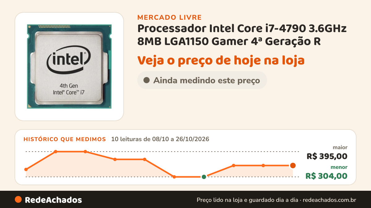 Histórico de preço de Processador Intel Core i7-4790 3.6GHz 8MB LGA1150 Gamer 4ª Geração R no Mercado Livre: 10 leituras de 08/10/2026 a 26/10/2026, menor R$ 304,00, maior R$ 395,00