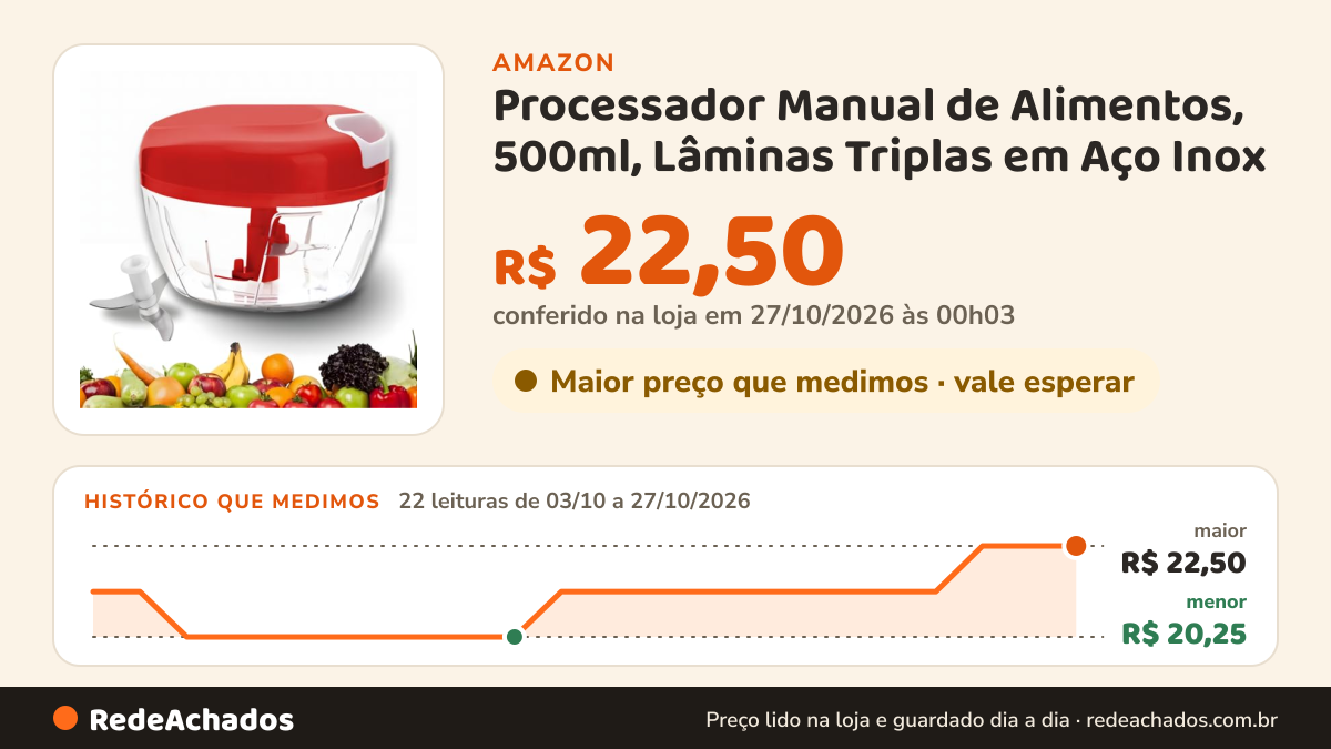 Histórico de preço de Processador Manual de Alimentos, 500ml, Lâminas Triplas em Aço Inox - Picar, Cortar… na Amazon: 22 leituras de 03/10/2026 a 27/10/2026, menor R$ 20,25, maior R$ 22,50; R$ 22,50 conferido em 27/10/2026 às 00h03