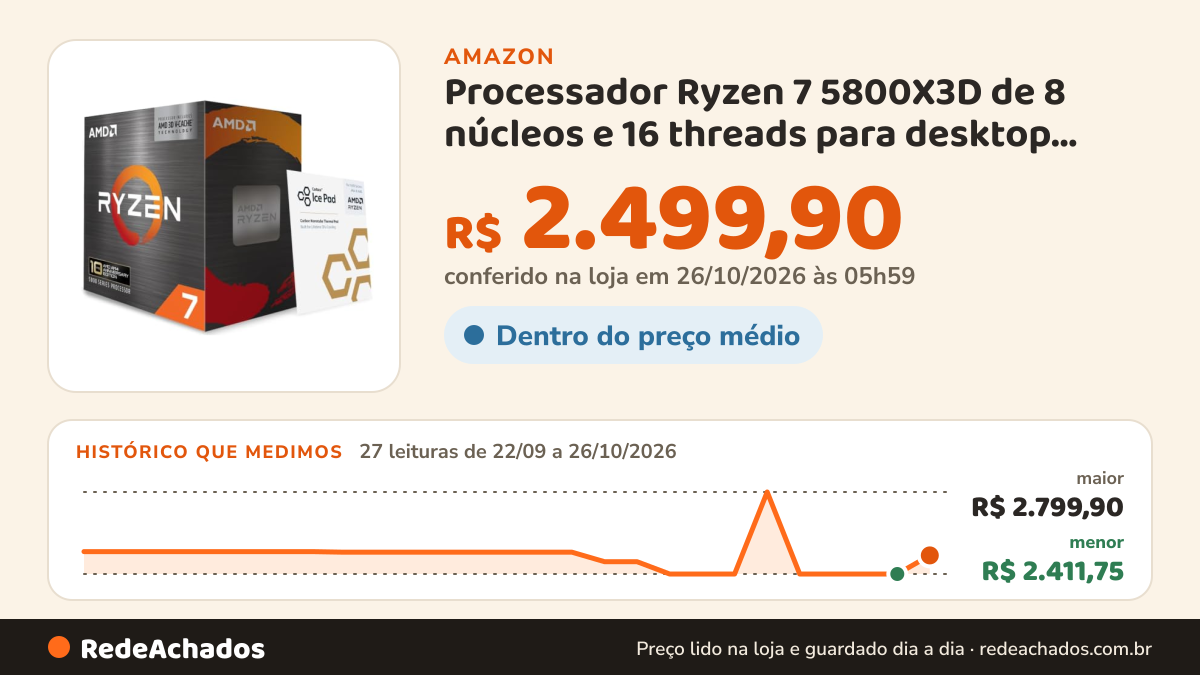 Histórico de preço de Processador Ryzen 7 5800X3D de 8 núcleos e 16 threads para desktop com tecnologia AMD 3D… na Amazon: 27 leituras de 22/09/2026 a 26/10/2026, menor R$ 2.411,75, maior R$ 2.799,90; R$ 2.499,90 conferido em 26/10/2026 às 05h59