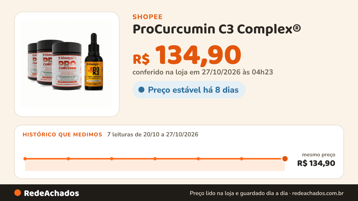 Histórico de preço de ProCurcumin C3 Complex® | Curcumina + Vitamina D3 + Vitamina K2 + Magnésio + Colágeno Tipo… na Shopee: 7 leituras de 20/10/2026 a 27/10/2026, mesmo preço, R$ 134,90, em todas; R$ 134,90 conferido em 27/10/2026 às 04h23