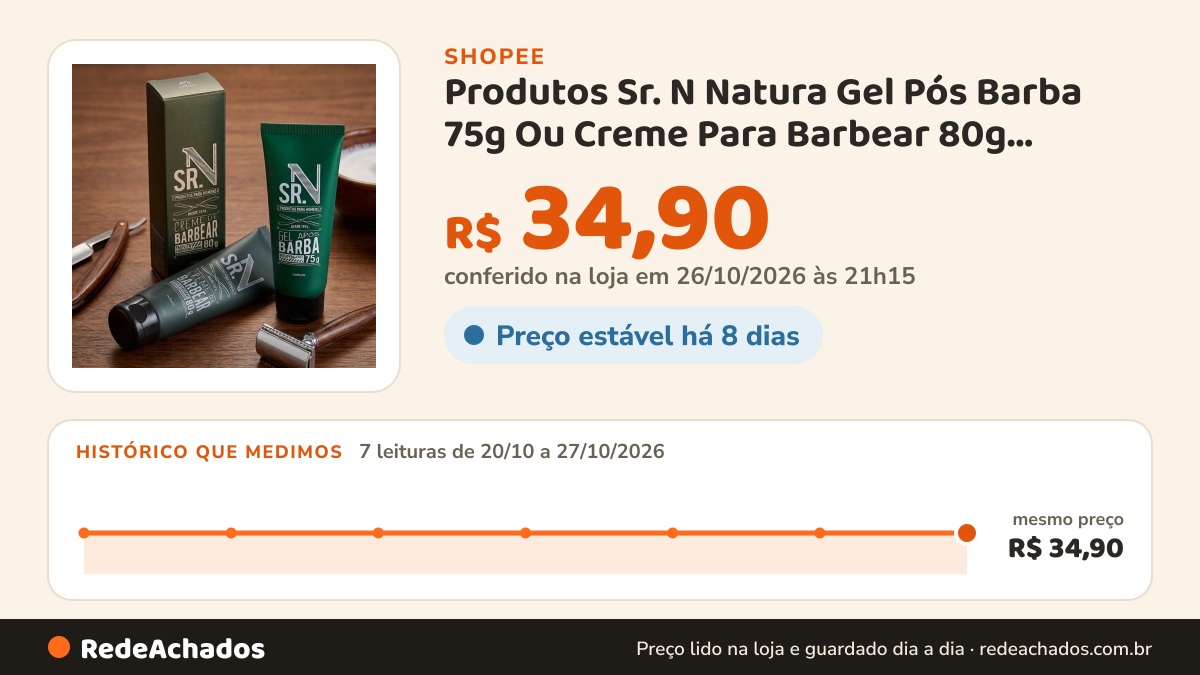 Histórico de preço de Produtos Sr. N Natura Gel Pós Barba 75g Ou Creme Para Barbear 80g Produtos Para Homens… na Shopee: 7 leituras de 20/10/2026 a 27/10/2026, mesmo preço, R$ 34,90, em todas; R$ 34,90 conferido em 26/10/2026 às 21h15