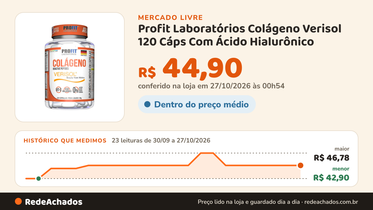 Histórico de preço de Profit Laboratórios Colágeno Verisol 120 Cáps Com Ácido Hialurônico no Mercado Livre: 23 leituras de 30/09/2026 a 27/10/2026, menor R$ 42,90, maior R$ 46,78; R$ 44,90 conferido em 27/10/2026 às 00h54