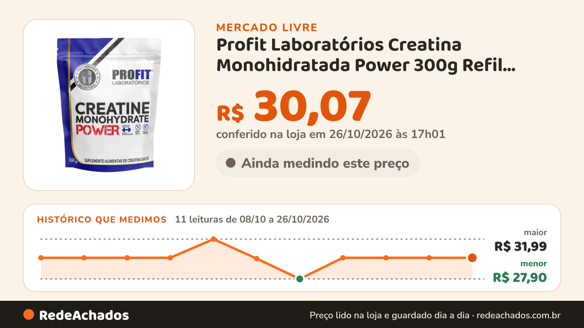 Histórico de preço de Profit Laboratórios Creatina Monohidratada Power 300g Refil Profit Sa no Mercado Livre: 11 leituras de 08/10/2026 a 26/10/2026, menor R$ 27,90, maior R$ 31,99; R$ 30,07 conferido em 26/10/2026 às 17h01