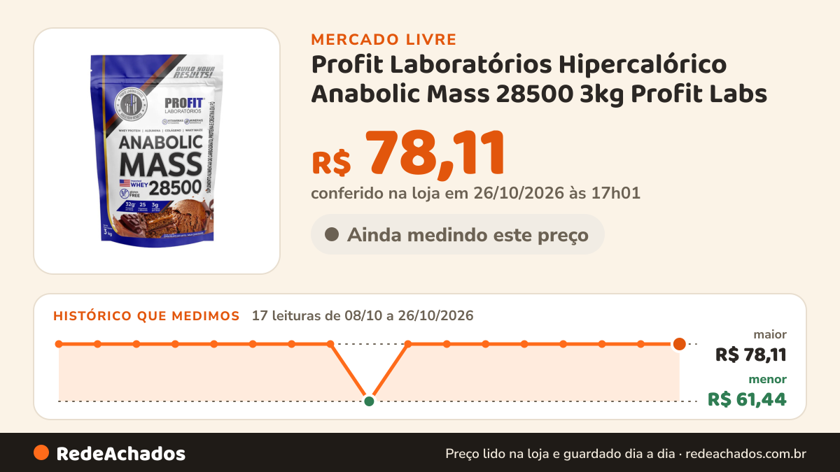 Histórico de preço de Profit Laboratórios Hipercalórico Anabolic Mass 28500 3kg Profit Labs no Mercado Livre: 17 leituras de 08/10/2026 a 26/10/2026, menor R$ 61,44, maior R$ 78,11; R$ 78,11 conferido em 26/10/2026 às 17h01